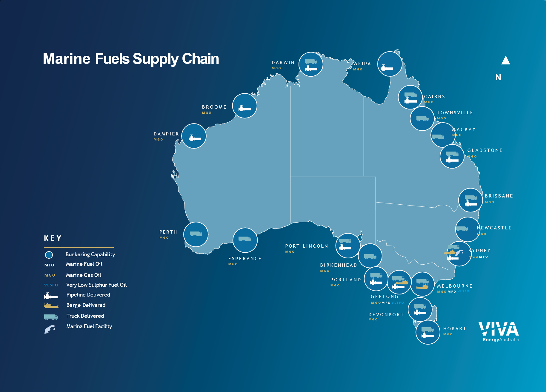 graphic of australian marine fuel supply chain